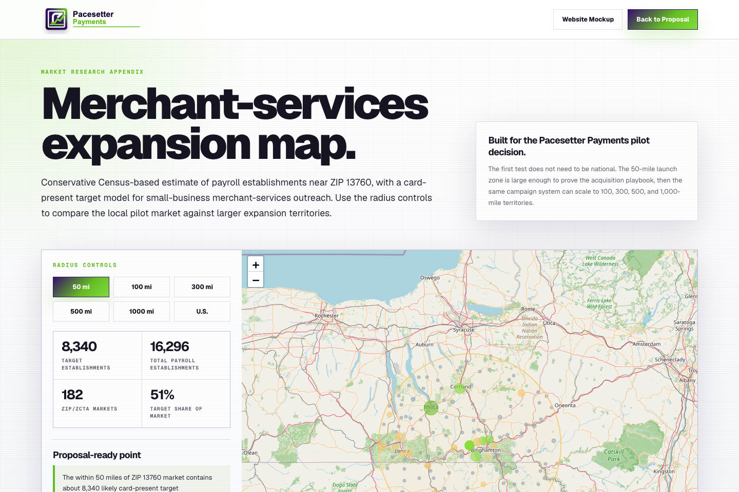 Pacesetter Payments market appendix preview